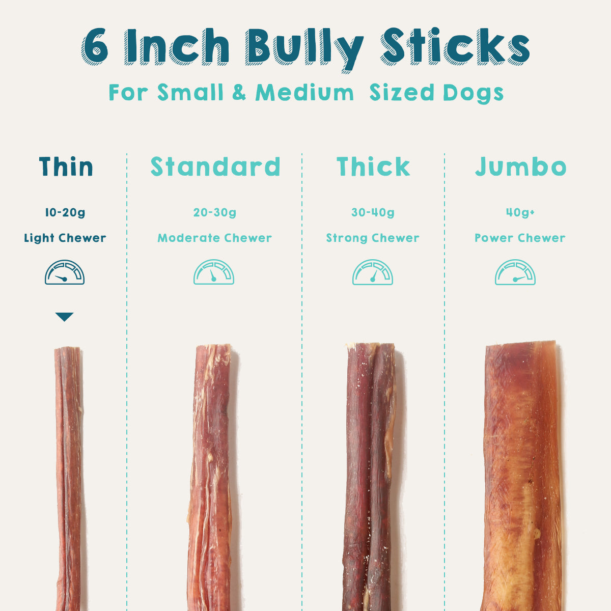 6 Inch Bully Sticks - Thin - Odor-Free