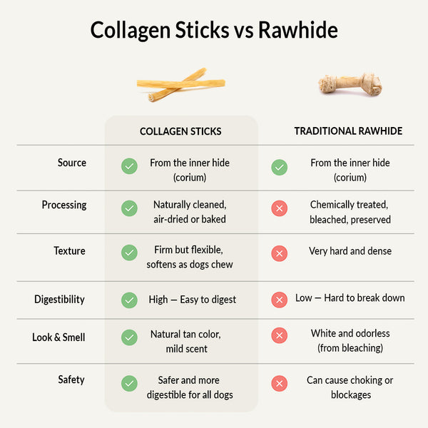 4 Inch Collagen Rings